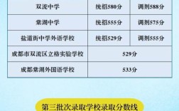 棠外中考分數線(詳解)