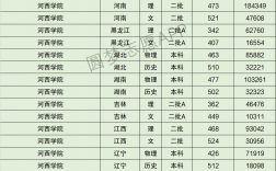 2024年河西學院?？其浫》謹稻€
