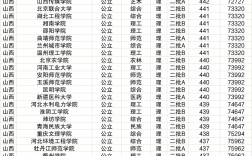 山西省三本院校有哪些？如何選擇適合的學(xué)校？