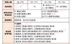 首都師范大學(xué)考研好考嗎？復(fù)試刷人厲害嗎？