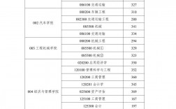 長安大學考研分數線