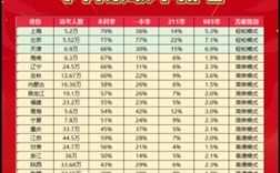 2024年高考分數線最高的省份排名