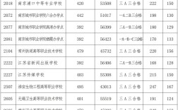 南京高考分?jǐn)?shù)線
