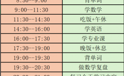 考研數學時間(考研)
