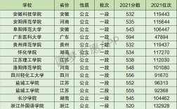 2024年浙江外國(guó)語(yǔ)學(xué)院全國(guó)排名