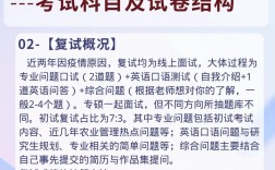 農(nóng)業(yè)管理考研考什么科目(考研農(nóng)業(yè)管理出來(lái)干嘛)