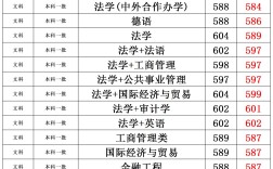 西南政法大學(xué)研究生分?jǐn)?shù)線