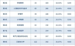 2024年荊楚理工學院排名