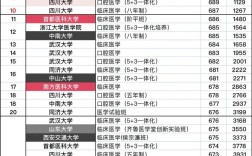 醫學專業大學排名及分數線