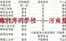 河南比較容易考的研究生學校(河南考研學校有哪些)