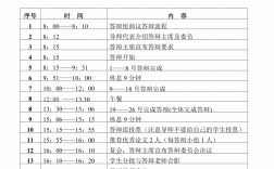 論文答辯時間