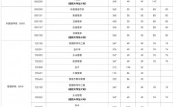 上海大學研究生分數線2024