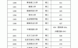 低分二本大學(350分左右的公辦學校)