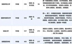 2024年湖南醫學專科學校排名
