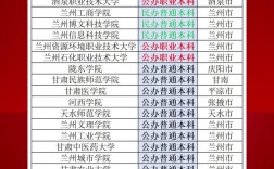 甘肅中專學校排名前十如何？哪些學校值得關注？