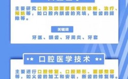 口腔醫(yī)學和臨床醫(yī)學哪個好