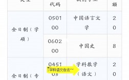 學科語文能調劑到什么專業(語文學科教育考研有哪些學校)
