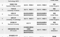 2025年韓國科學技術(shù)研究所qs世界排名多少（含近三年）