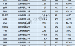 2024年吉林財經大學全國排名