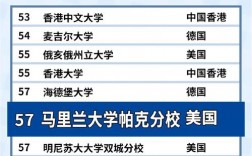 馬里蘭大學世界qs排名
