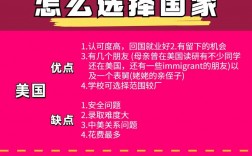 高中想出國留學