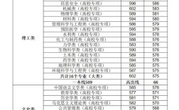 鄭州大學一本分數線