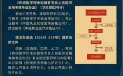 中醫師承班國家承認嗎？還有沒有出路？