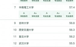 應用化學考研方向及院校排名是什么？如何準備？