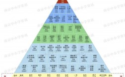 2024年南京3+2學(xué)校錄取分?jǐn)?shù)線