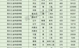 2024年四川工業科技學院排名