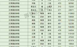 2024年江西服裝學院錄取分數線