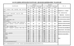 蘭州交通大學考研通過率(蘭州交通大學研究生招生人數)