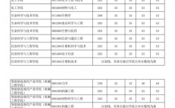 新疆大學(xué)研究生分?jǐn)?shù)線
