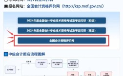 會計專業自考報名入口