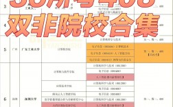 考408為什么不好調(diào)劑(跨考研究生什么專(zhuān)業(yè)比較好)