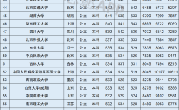 高考大學(xué)排行榜