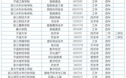 臺州學院是幾本大學