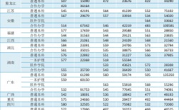河南歷年高考分數線