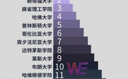 美國美利堅大學排名