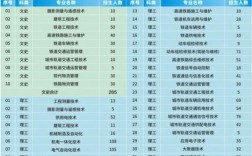 西安鐵路學(xué)校學(xué)費(fèi)一般一年多少錢