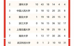 武漢科技大學還不如二本嗎