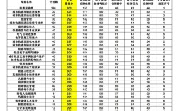 2024年南京專科學校排名及分數線