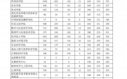 陜西師范大學(xué)報(bào)錄比(湖南大學(xué)研究生報(bào)錄比)