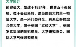 英國(guó)曼徹斯特大學(xué)研究生申請(qǐng)條件