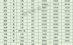 太原科技大學二本專業分數線