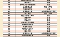 2025年國立路橋?qū)W校qs世界排名多少（含近三年）
