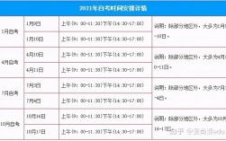 自考本科每年什么時候報名