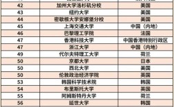 英國約克大學(xué)qs
