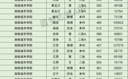 2024年湖南城市學(xué)院排名