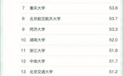 汽車設計專業最好的大學